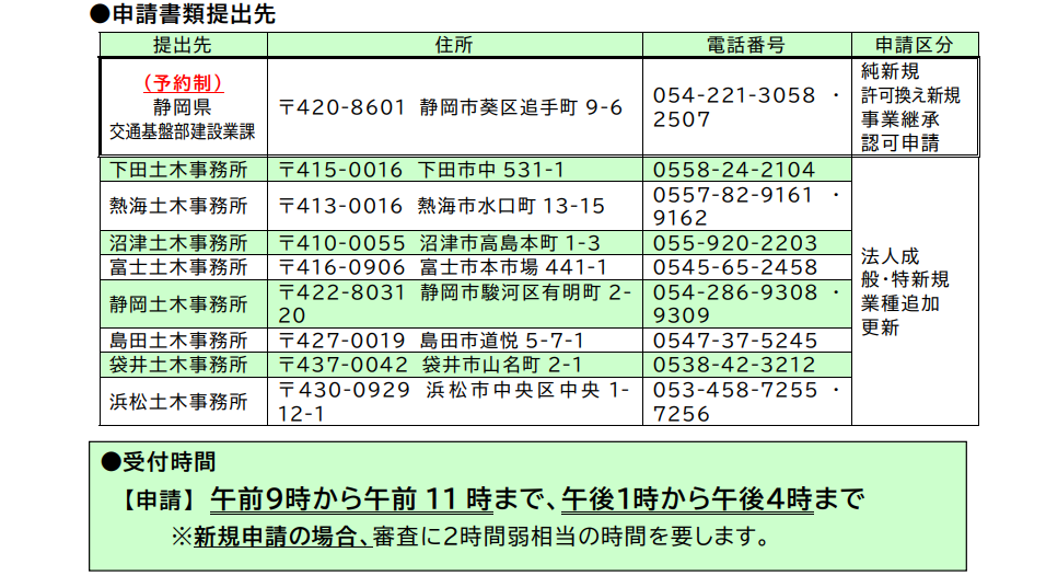 建設業許可申請先、予約時間